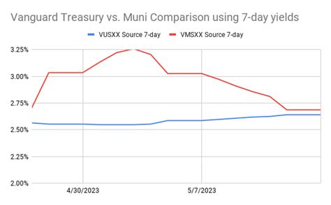 vmsxx review.